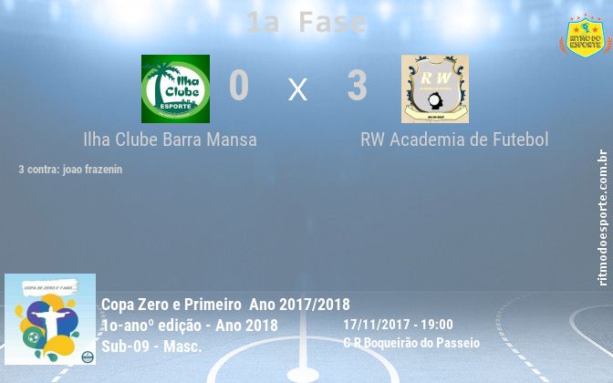 Resultado da partida