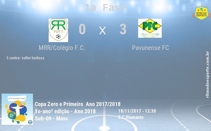 Resultado da partida