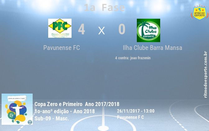 Resultado da partida