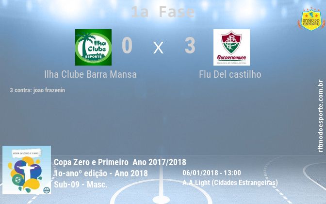 Resultado da partida