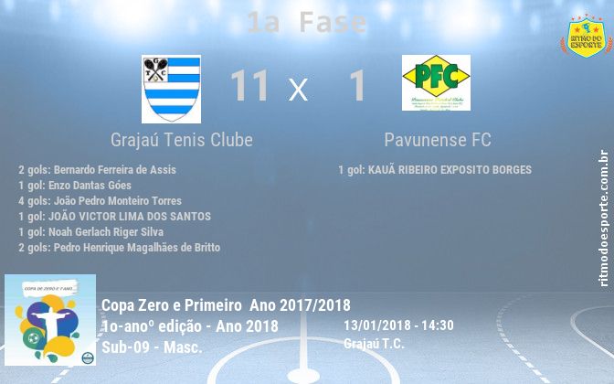 Resultado da partida