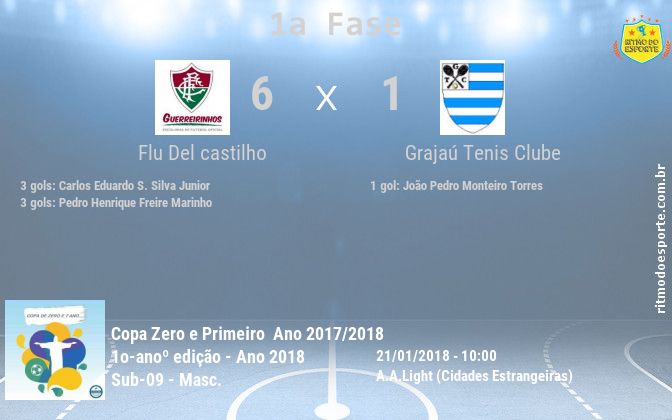 Resultado da partida