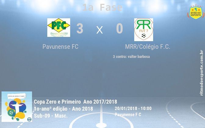 Resultado da partida