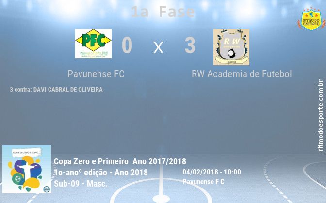 Resultado da partida