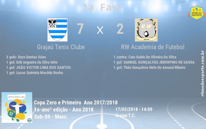 Resultado da partida
