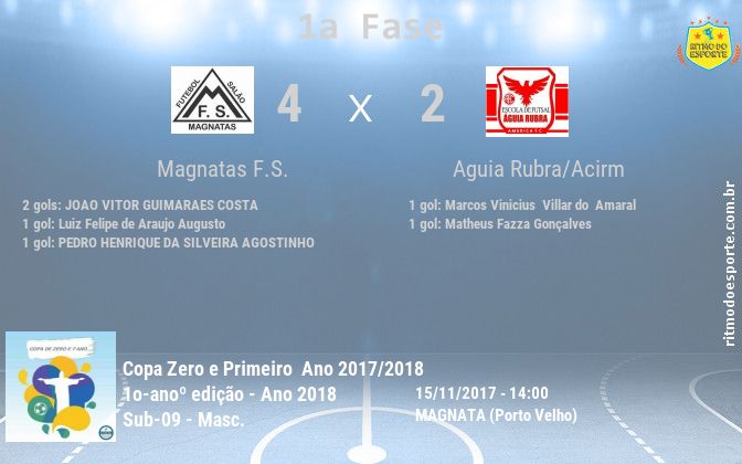 Resultado da partida