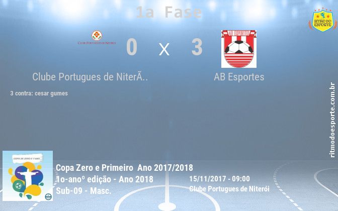 Resultado da partida