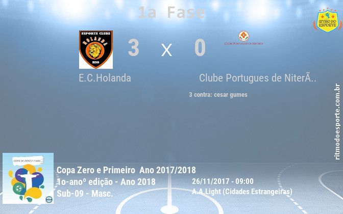 Resultado da partida