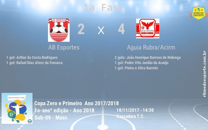 Resultado da partida