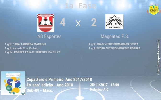 Resultado da partida