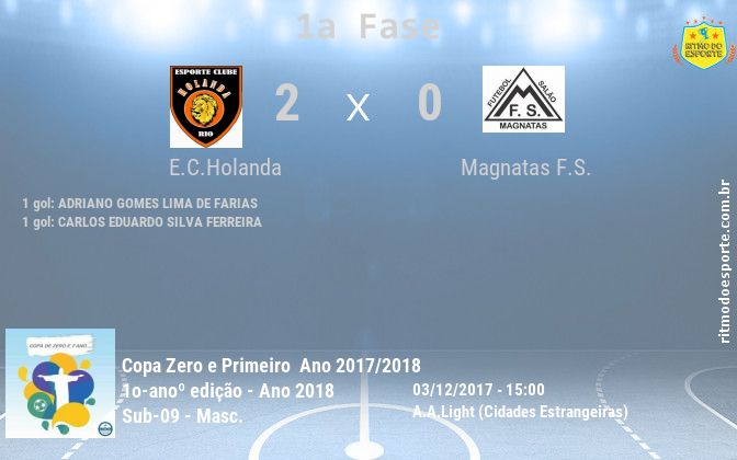Resultado da partida