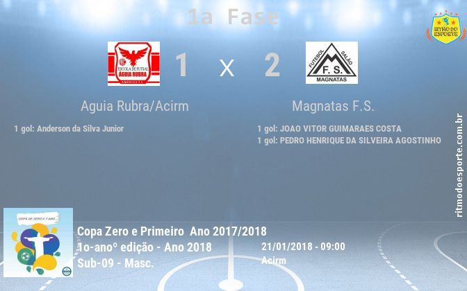 Resultado da partida