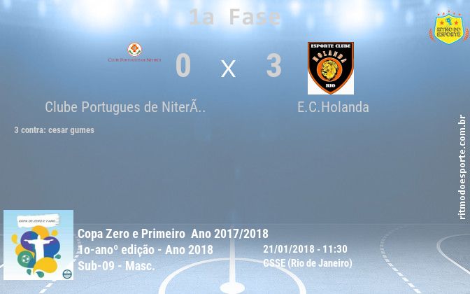 Resultado da partida