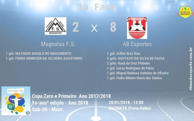 Resultado da partida