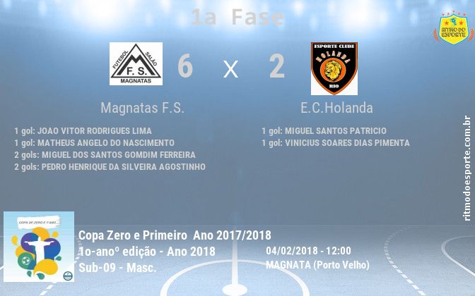 Resultado da partida