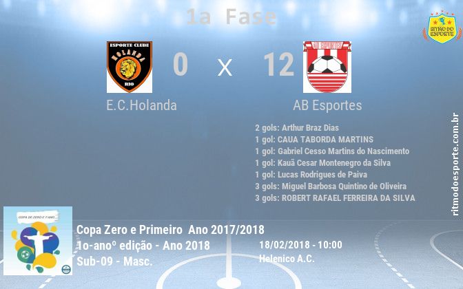Resultado da partida