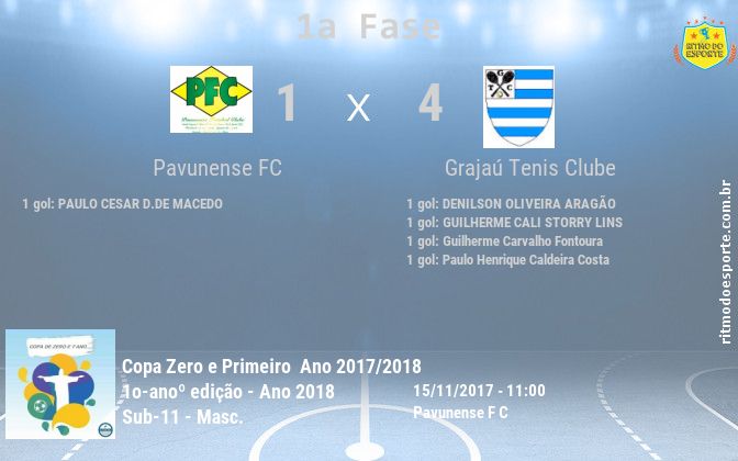 Resultado da partida