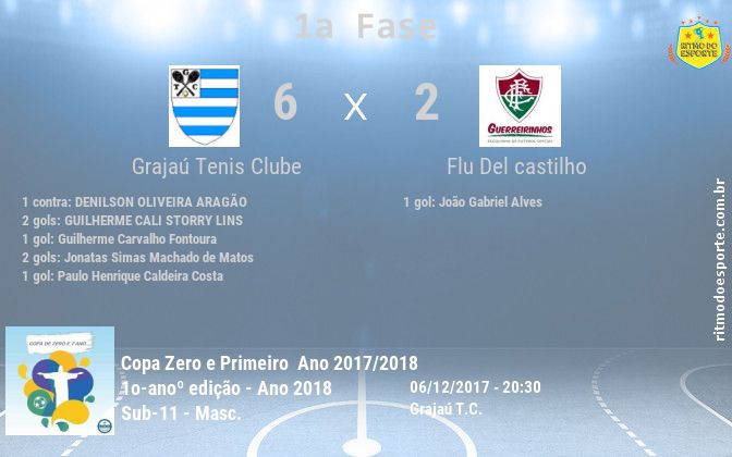 Resultado da partida