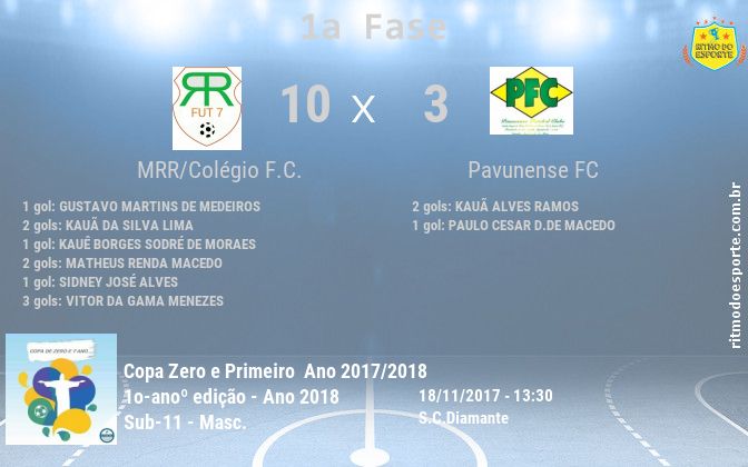 Resultado da partida