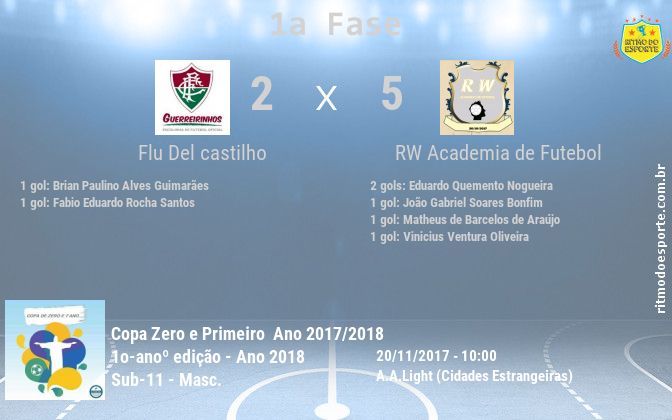 Resultado da partida