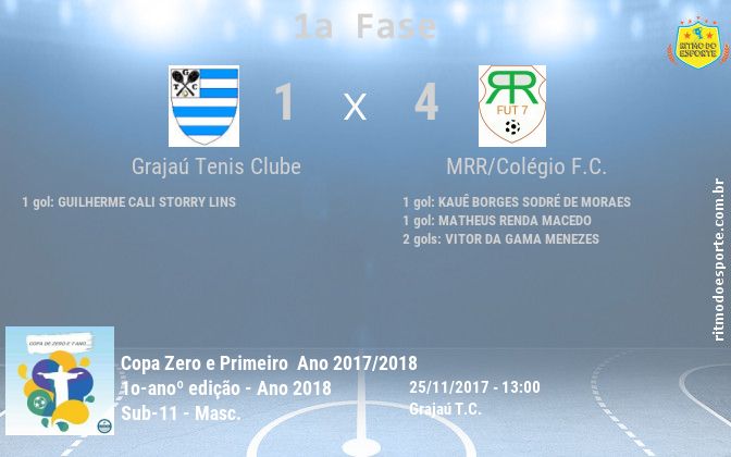Resultado da partida