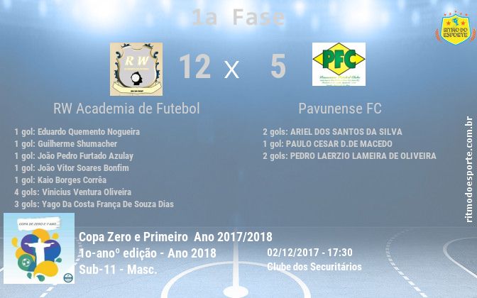 Resultado da partida