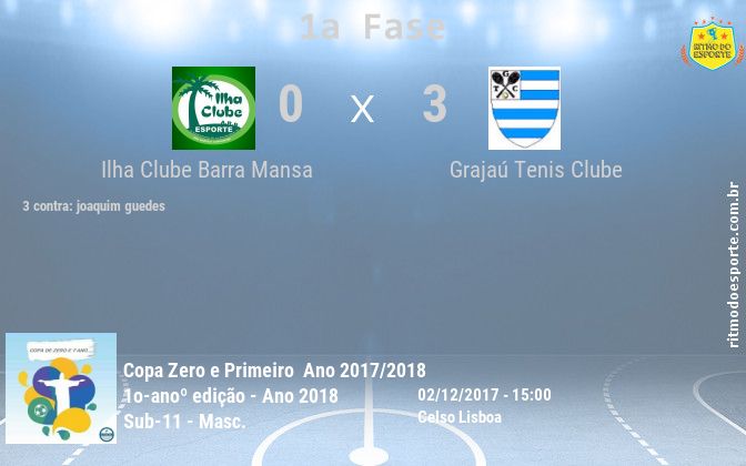 Resultado da partida