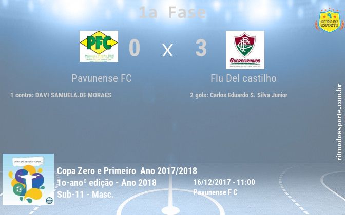 Resultado da partida