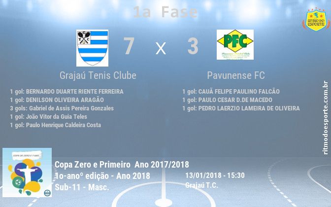 Resultado da partida