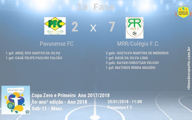 Resultado da partida