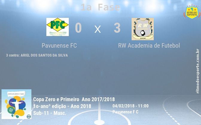 Resultado da partida