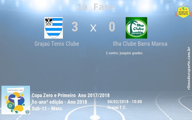 Resultado da partida