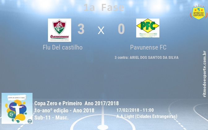 Resultado da partida