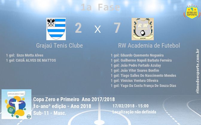 Resultado da partida
