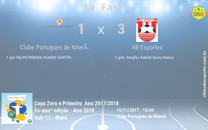 Resultado da partida