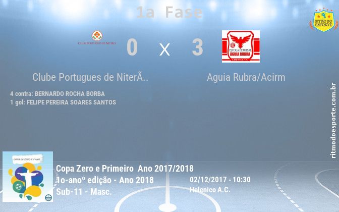 Resultado da partida