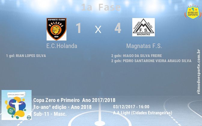 Resultado da partida