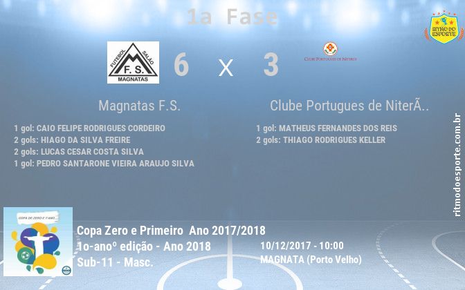 Resultado da partida