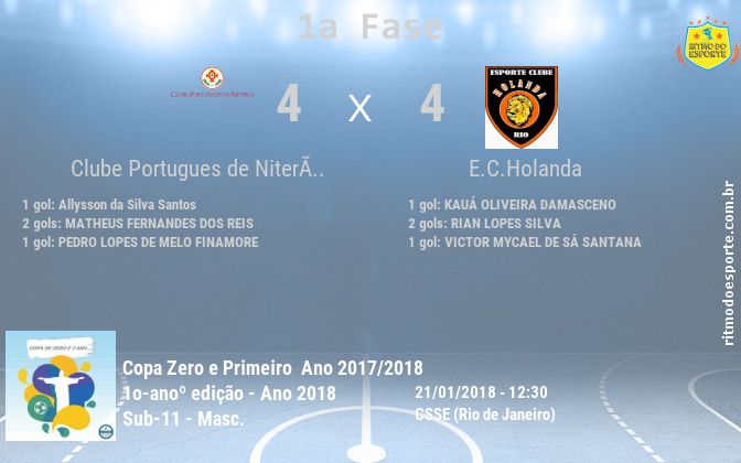 Resultado da partida