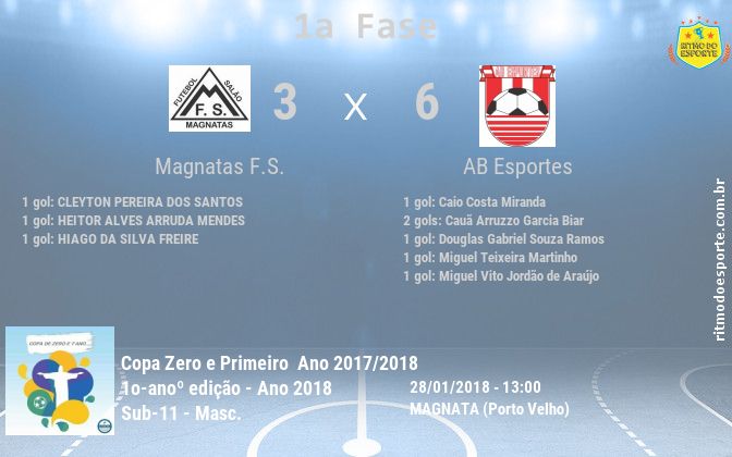 Resultado da partida