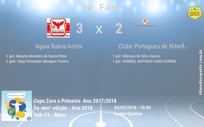 Resultado da partida