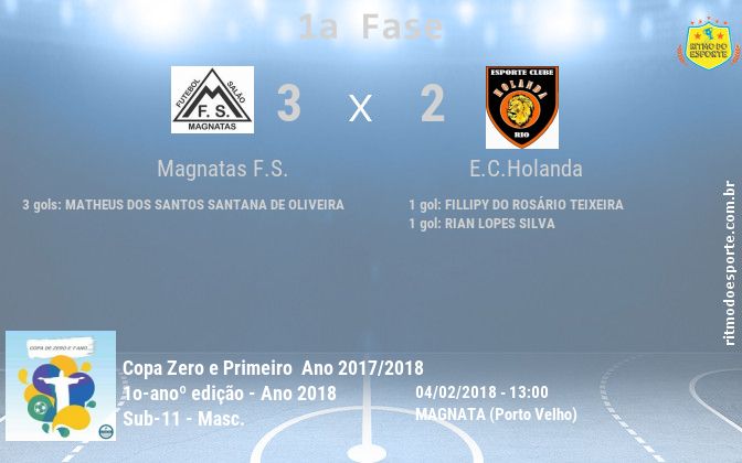 Resultado da partida