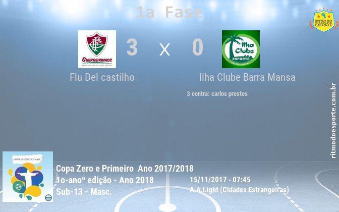 Resultado da partida