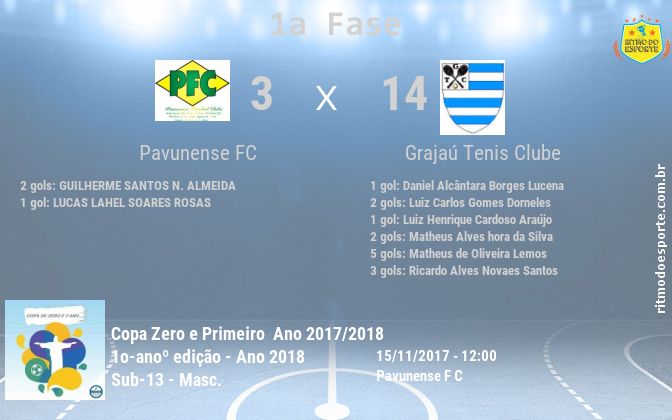 Resultado da partida