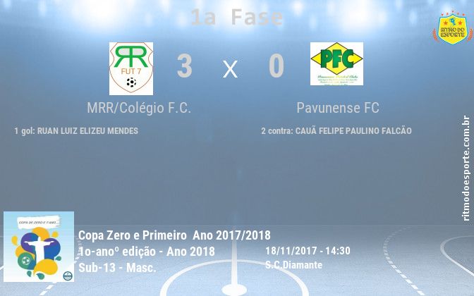 Resultado da partida