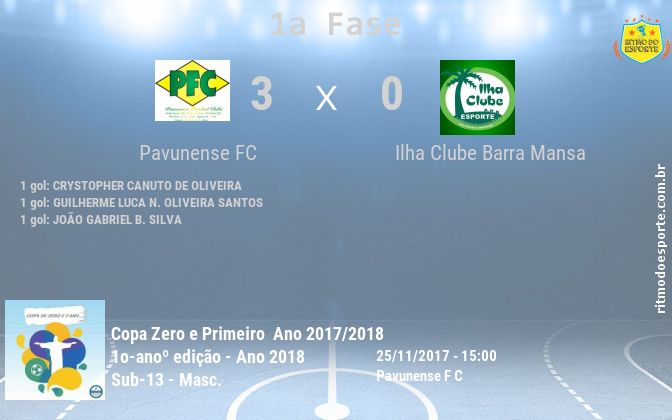 Resultado da partida