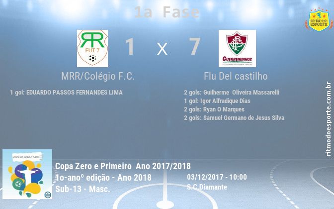 Resultado da partida