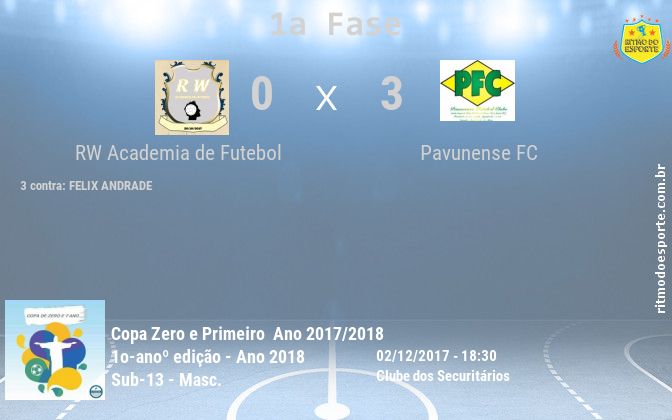 Resultado da partida