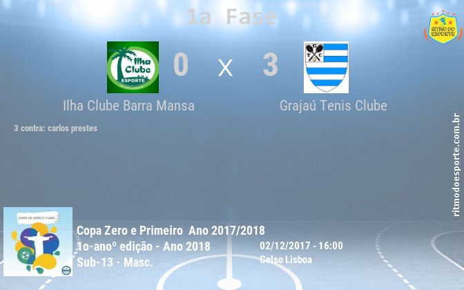 Resultado da partida