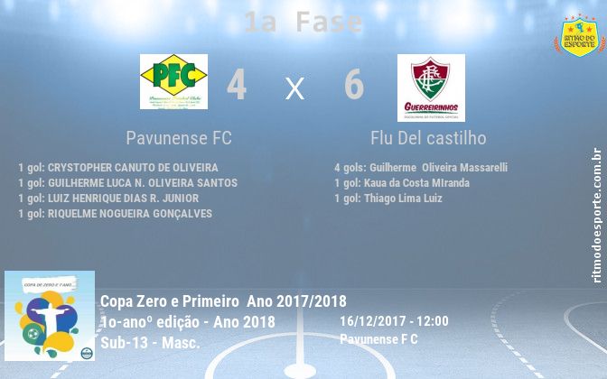 Resultado da partida